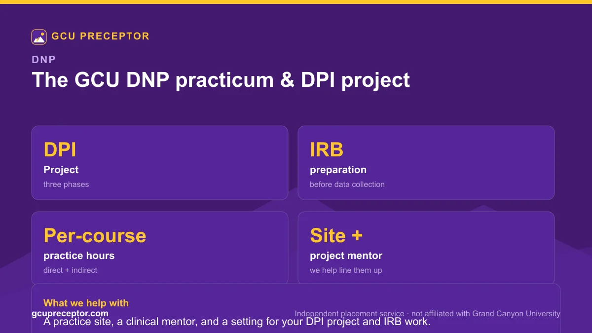 GCU DNP Direct Practice Improvement project, IRB and practice hours