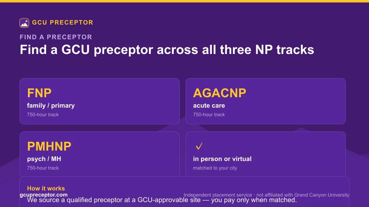 Find a qualified GCU preceptor for FNP, AGACNP or PMHNP