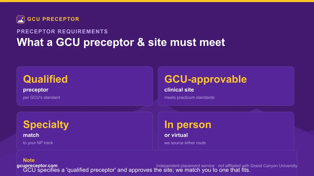 What qualifies as a GCU preceptor and clinical site